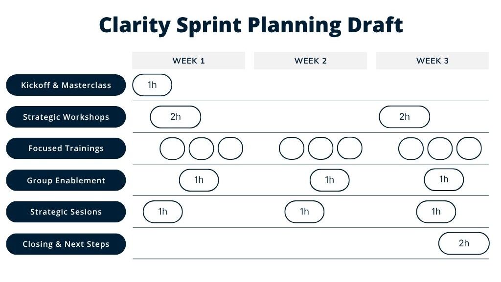 Clarity Sprint planning draft